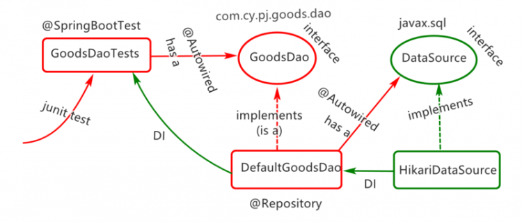 【Java】[04-SpringBoot工程下如何实现对HikariCP连接池的整合？]