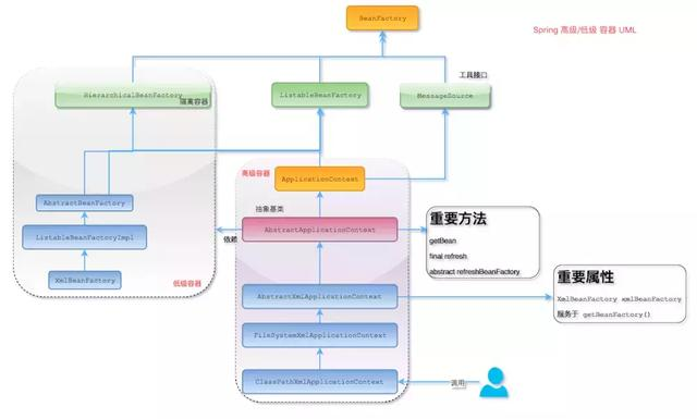 【Java】Spring IOC