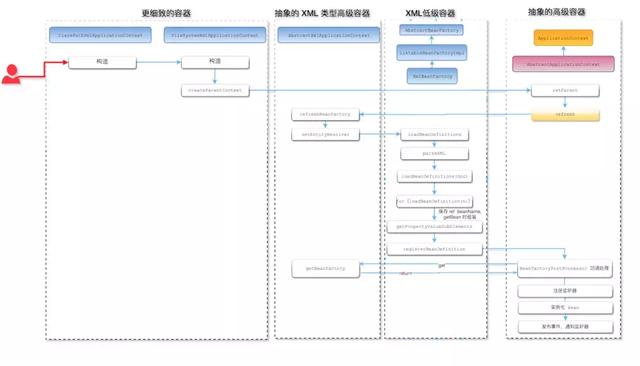 【Java】Spring IOC