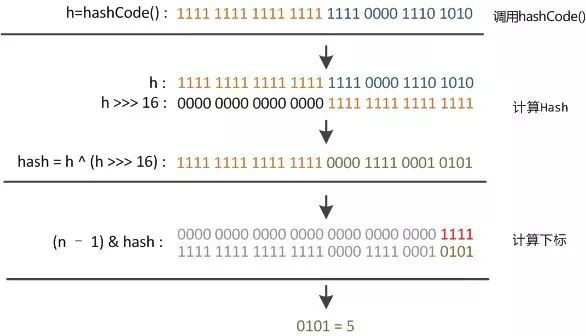 【Java】JDK源码分析-HashMap(1)