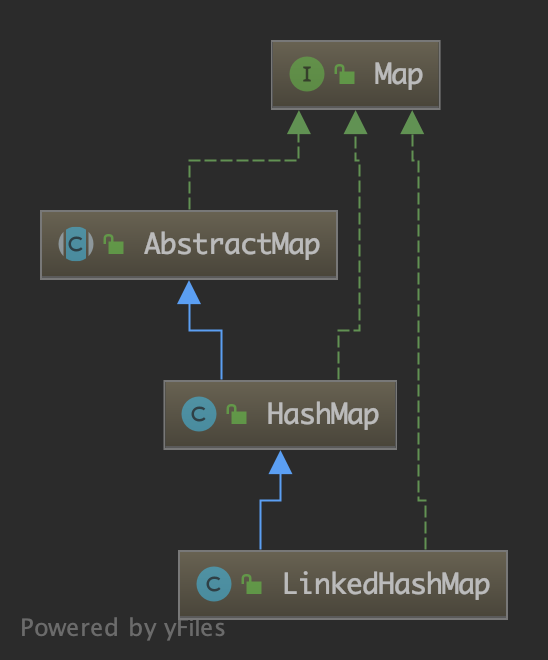 【Java】JDK源码分析-LinkedHashMap