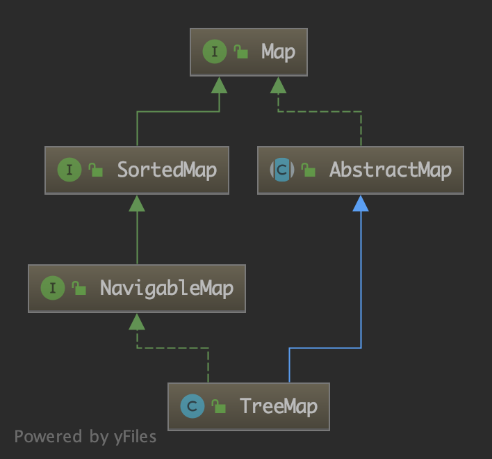 【Java】JDK源码分析-TreeMap(1)