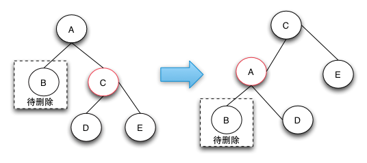 【Java】JDK源码分析-TreeMap(2)