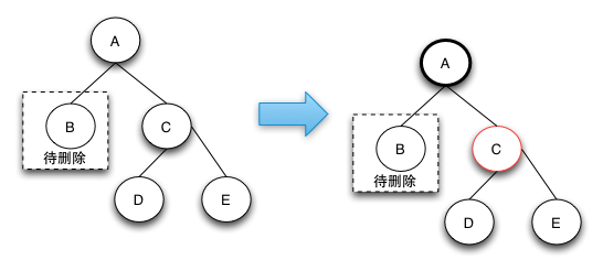 【Java】JDK源码分析-TreeMap(2)