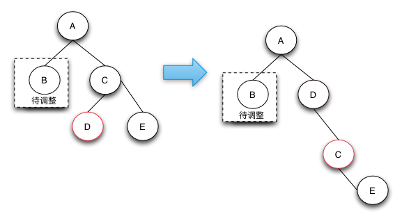 【Java】JDK源码分析-TreeMap(2)