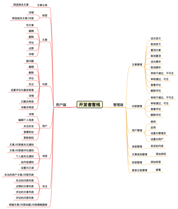 【Java】一款基于 Spring Boot 的现代化社区（论坛/问答/社交网络/博客）