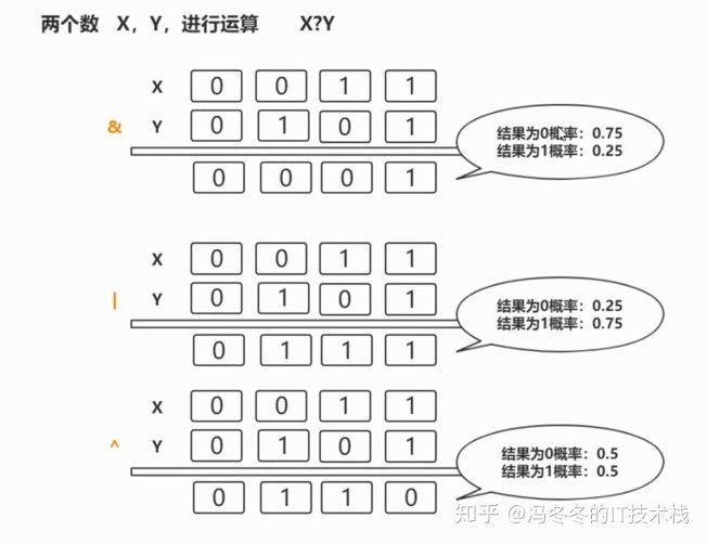 【Java】Java HashMap总结