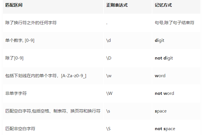 【JS】JS笔记(1)-正则表达式