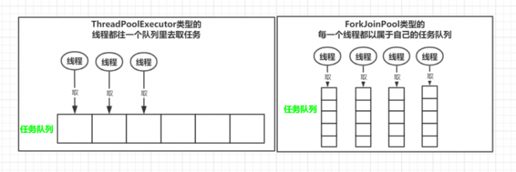 【Java】多线程高并发学习之线程池从入门到入土