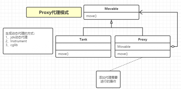 【Java】Proxy JDK动态代理