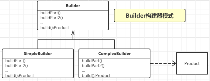 【Java】Builder 建造者模式