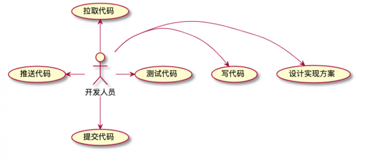 【Java】云原生系列4 批量定时更新本地代码库