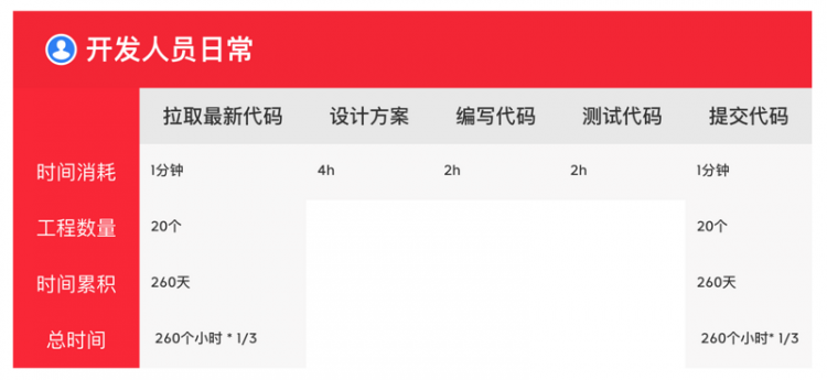 【Java】云原生系列4 批量定时更新本地代码库