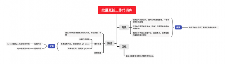 【Java】云原生系列4 批量定时更新本地代码库