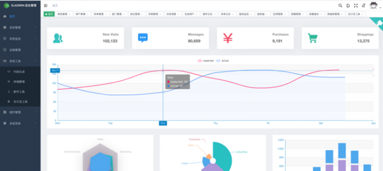 【Java】13K点赞都基于 Vue+Spring 前后端分离管理系统ELAdmin，大爱