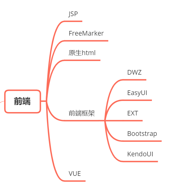 【Java】2021Java 程序员最常用技术栈和工具集合（建议收藏）