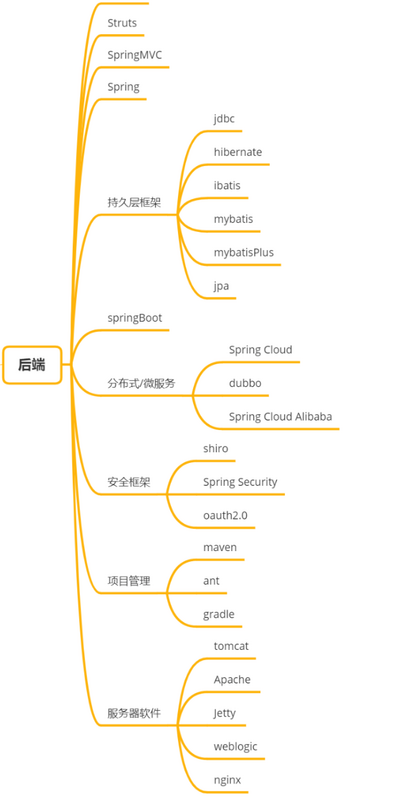 【Java】2021Java 程序员最常用技术栈和工具集合（建议收藏）