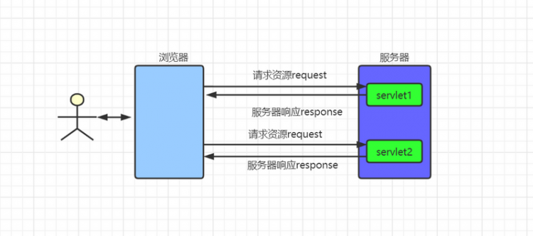 【Java】2021Java 程序员最常用技术栈和工具集合（建议收藏）