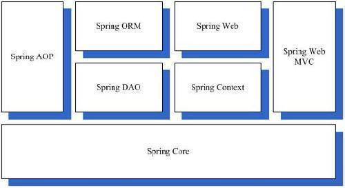 【Java】2021Java 程序员最常用技术栈和工具集合（建议收藏）