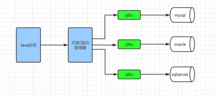 【Java】2021Java 程序员最常用技术栈和工具集合（建议收藏）