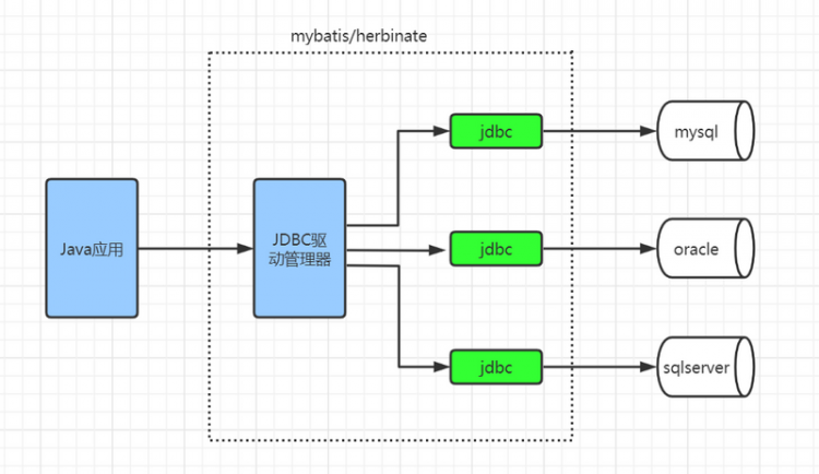 【Java】2021Java 程序员最常用技术栈和工具集合（建议收藏）