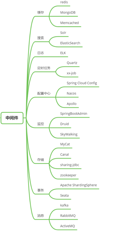 【Java】2021Java 程序员最常用技术栈和工具集合（建议收藏）