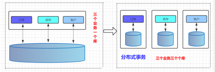 【Java】2021Java 程序员最常用技术栈和工具集合（建议收藏）