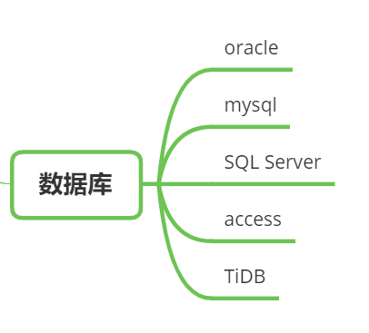 【Java】2021Java 程序员最常用技术栈和工具集合（建议收藏）