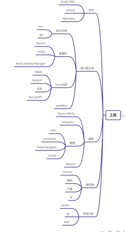 【Java】2021Java 程序员最常用技术栈和工具集合（建议收藏）