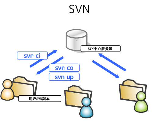 【Java】2021Java 程序员最常用技术栈和工具集合（建议收藏）