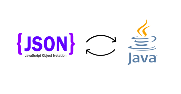 【Java】Java开发中POJO和JSON互转时如何忽略隐藏字段