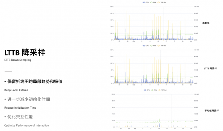 【JS】Apache ECharts 5 系列教程（3）交互能力