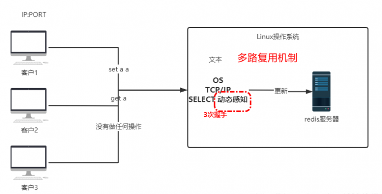 【JS】Apache ECharts 5 系列教程（3）交互能力