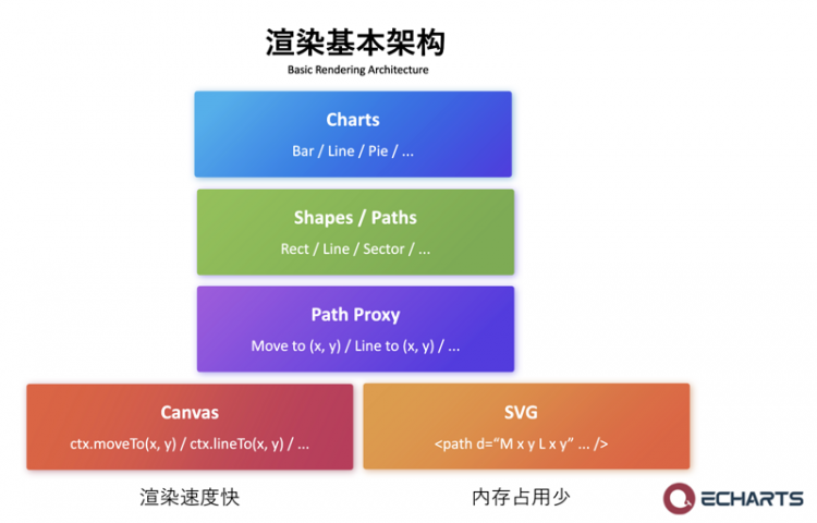 【JS】Apache ECharts 5 系列教程（3）交互能力