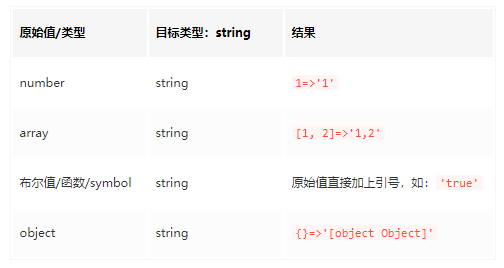 【JS】js面试题收集