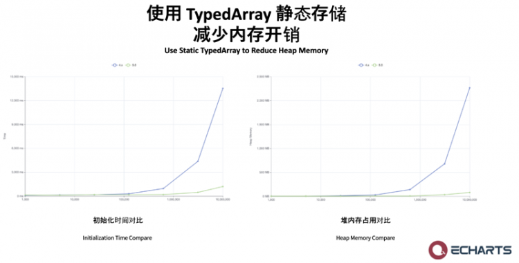 【JS】Apache ECharts 5 系列教程（3）交互能力