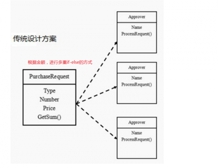 【Java】我所知道设计模式之责任链模式