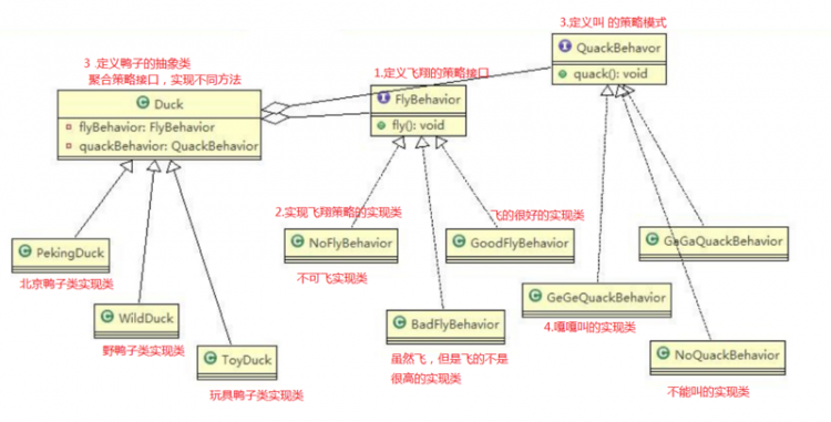 【Java】我所知道设计模式之策略模式