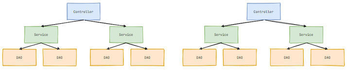 【Java】我们到底为什么要用 IoC 和 AOP