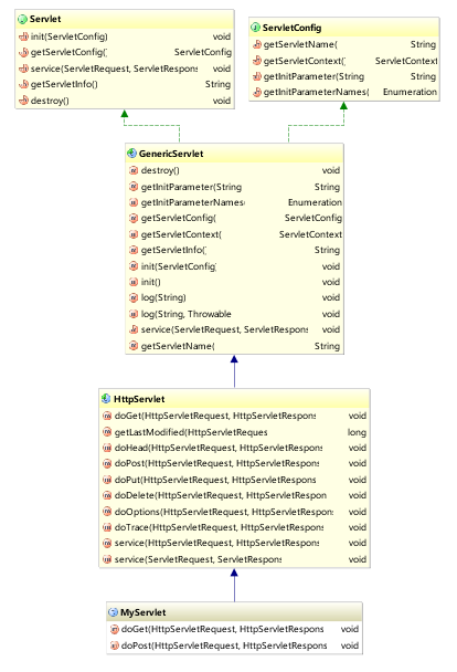 【Java】IntelliJ IDEA 查看类继承关系图，太强大了！