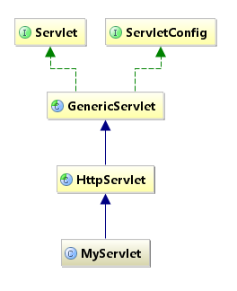 【Java】IntelliJ IDEA 查看类继承关系图，太强大了！