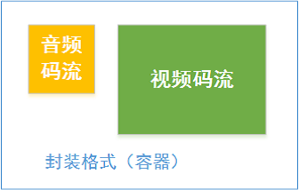 5G时代来临，前端开发工程师必须了解的音视频入门基础知识（基本概念、播放流程、封装格式、编解码、传输协议）