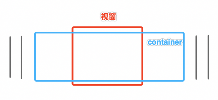 前端图表可视化的应用实践总结