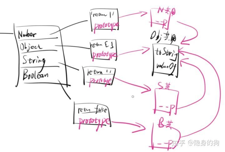 再谈javascriptjs原型与原型链及继承相关问题