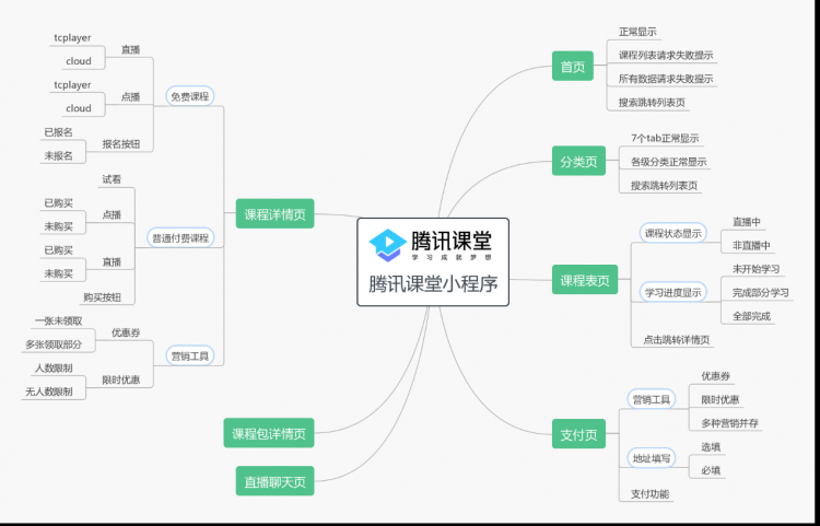 小程序自动化测试总结