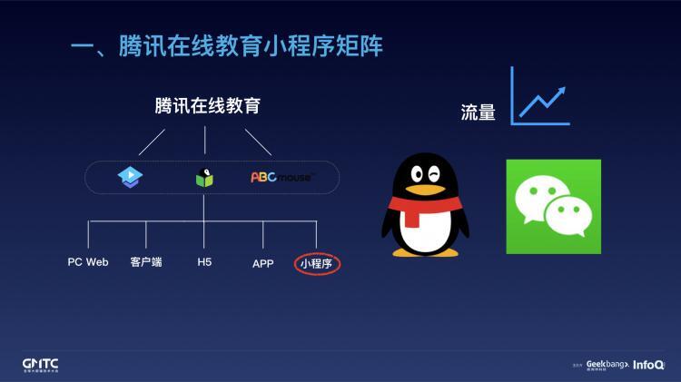 腾讯在线教育小程序开发实践之路