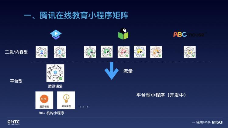 腾讯在线教育小程序开发实践之路