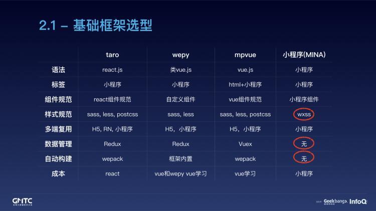 腾讯在线教育小程序开发实践之路