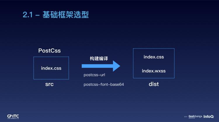 腾讯在线教育小程序开发实践之路