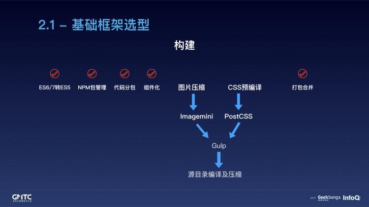 腾讯在线教育小程序开发实践之路